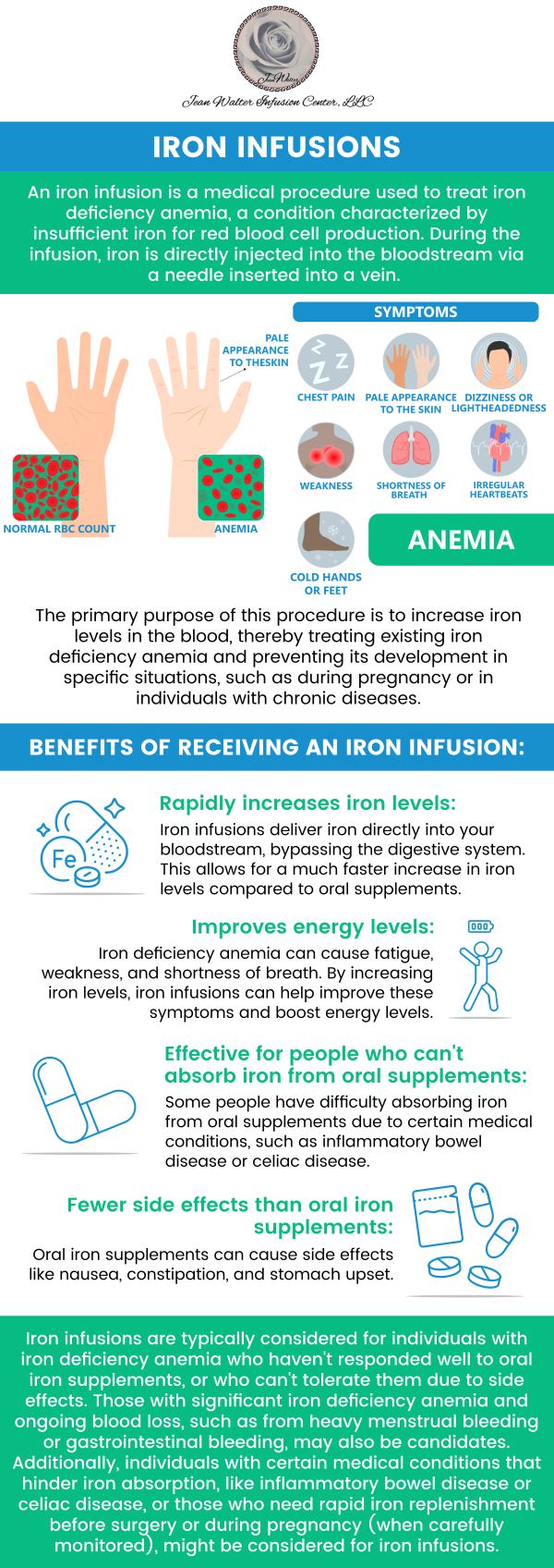 Iron infusion is a medical treatment used to address iron deficiency anemia, especially when oral supplements are ineffective or not well tolerated. This procedure involves delivering iron directly into the bloodstream through an intravenous infusion, which allows for a quicker replenishment of iron stores in the body. If you are experiencing symptoms such as fatigue, weakness, or shortness of breath, our professional team offers iron infusion therapy at Jean Walter Infusion Center to restore your energy levels and improve your overall health. For more information, contact us or book an appointment online. We have convenient locations to serve you in Edgewater MD, Baltimore MD, Rosedale MD, North Baltimore MD, Columbia MD, Glen Burnie MD, and Catonsville MD. Iron infusion is a medical treatment used to address iron deficiency anemia, especially when oral supplements are ineffective or not well tolerated. This procedure involves delivering iron directly into the bloodstream through an intravenous infusion, which allows for a quicker replenishment of iron stores in the body. If you are experiencing symptoms such as fatigue, weakness, or shortness of breath, our professional team offers iron infusion therapy at Jean Walter Infusion Center to restore your energy levels and improve your overall health. For more information, contact us or book an appointment online. We have convenient locations to serve you in Edgewater MD, Baltimore MD, Rosedale MD, North Baltimore MD, Columbia MD, Glen Burnie MD, and Catonsville MD.