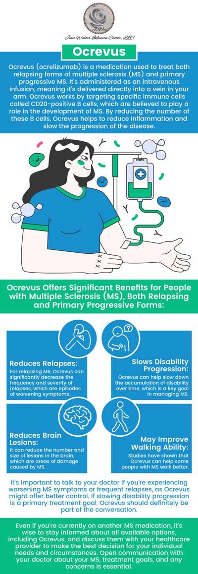 Ocrevus infusion is an advanced treatment for multiple sclerosis (MS) that is designed to prevent disease progression and decrease relapses. This therapy is especially beneficial for people with relapse MS or main progressive MS. Ocrevus, which is administered twice a year, targets specific immune cells to help manage symptoms and enhance overall quality of life. If you or a loved one has MS, talk to Dr. Nasser Nasseri, MD, and his dedicated team about whether Ocrevus is a good option for personalized effective MS care. For more information, contact us or book an appointment online. We have convenient locations to serve you in Edgewater MD, Rosedale MD, North Baltimore MD, Columbia MD, Glen Burnie MD, and Catonsville MD.