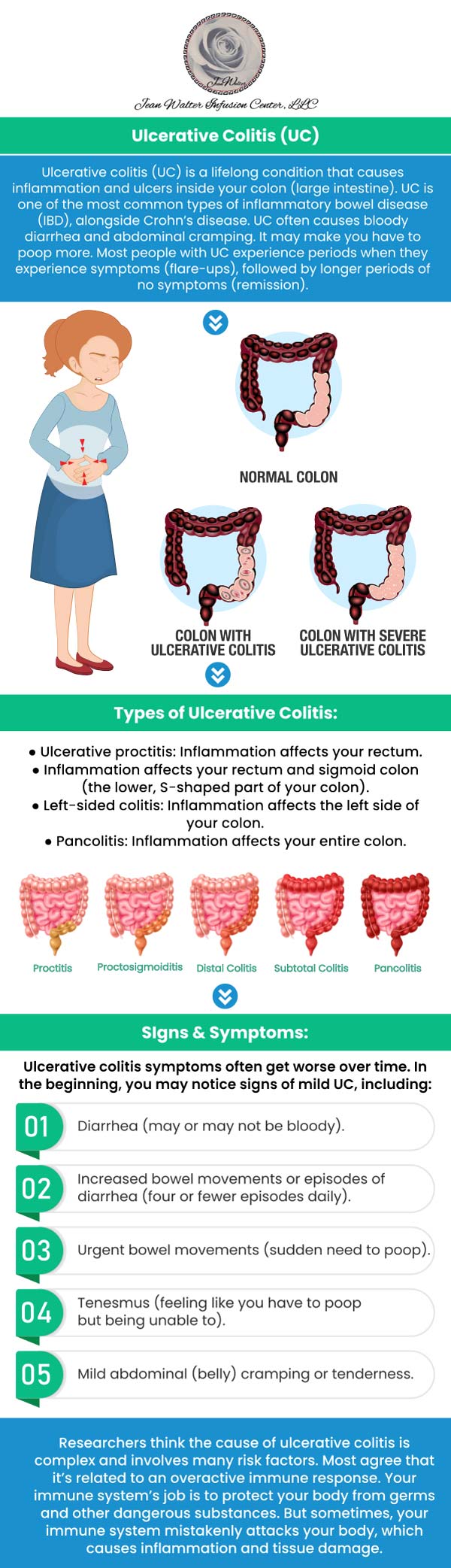 Ulcerative colitis is a chronic inflammatory bowel illness that causes digestive tract inflammation. Rectal hemorrhage, bloody diarrhea, abdominal pains, and pain are all indications. Infusion therapy is effective in reducing signs and symptoms, inducing and maintaining remission, promoting intestinal healing, and reducing or stopping the need for steroids. Visit Dr. Nasser Nasseri, MD, and his experienced team for infusion therapy for ulcerative colitis at Jean Walter Infusion Center. For more information, contact us or book an appointment online. We have convenient locations to serve you in Rosedale, Columbia, Glen Burnie, North Baltimore, Edgewater, and Catonsville MD.