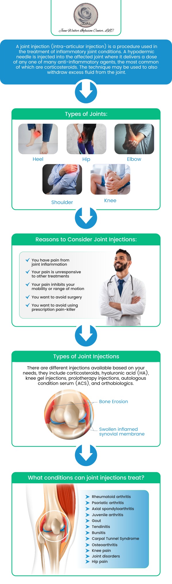 At Jean Walter Infusion Center, Dr. Nasser Nasseri, MD, offers a premier clinical setting for patients seeking localized relief from chronic joint discomfort. Located conveniently for residents of North Baltimore, our facility provides a specialized alternative to crowded hospital environments, focusing on precision and patient-centered care. Under the guidance of Dr. Nasseri, we utilize the latest injectable therapies to target inflammation directly at the source, ensuring that our patients receive a high standard of orthopedic and rheumatological intervention in a comfortable, professional atmosphere. For more information, contact us or book an appointment online. We are conveniently located at 3333 N. Calvert St, Suite 540A, Baltimore, MD 21218.