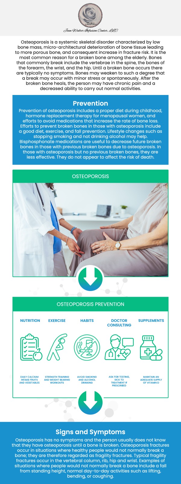 Osteoporosis is a condition in which bones become brittle and weak. Many people experience no symptoms until they suffer a bone fracture. Common symptoms include bone fractures and height decrease. Injections can be highly effective options for osteoporosis patients looking to prevent bone loss. Injections for osteoporosis are available at Jean Walter Infusion. Book your next appointment today! Dr. Nasser Nasseri, MD, and his team would be pleased to keep your health in check! For more information, contact us or book an appointment online. We have convenient locations to serve you in Rosedale, Columbia, Glen Burnie, North Baltimore, Edgewater, and Catonsville MD.