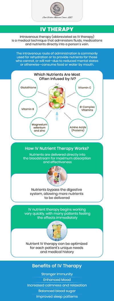 Jean Walter Infusion Center offers flexible walk-in, same-day, and scheduled appointments to provide convenient access to infusion therapies when you need them most. Our efficient check-in process helps minimize wait times so you can receive the care you need without unnecessary delays. Whether you're undergoing routine infusion treatments, managing chronic conditions, or seeking specialized therapies, Dr. Nasser Nasseri, MD, and his team are here to assist you. We are committed to delivering compassionate, high-quality care that fits your schedule and enhances your health and well-being. For more information, contact us or request an appointment online. We are conveniently located at 700 Geipe Rd, Suite 200A, Catonsville, MD 21228.