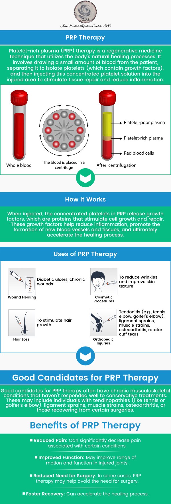 Platelet-Rich Plasma (PRP) injections offer a natural, minimally invasive approach to managing joint pain by utilizing your body's own concentrated platelets to reduce inflammation and accelerate tissue repair. This innovative therapy can significantly improve your daily mobility and potentially delay the need for more invasive surgical procedures like joint replacements. However, because every patient's joint health is unique, it is crucial to consult with Dr. Nasser Nasseri, MD at Jean Walter Infusion Center to determine if PRP therapy is the safest and most effective treatment plan for your specific condition. For more information, contact us or request an appointment online. We are conveniently located at 700 Geipe Rd, Suite 200A, Catonsville, MD 21228.