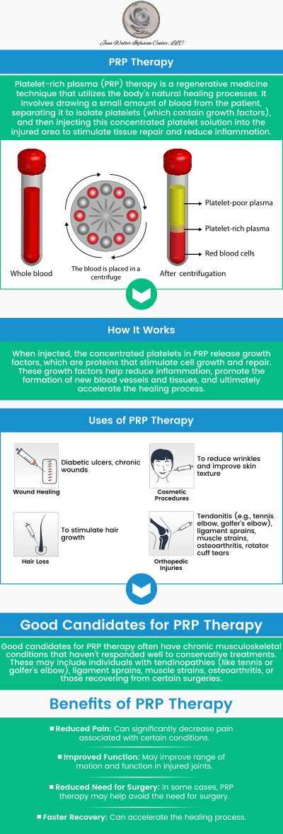Platelet-Rich Plasma (PRP) injections offer a natural, minimally invasive approach to managing joint pain by utilizing your body's own concentrated platelets to reduce inflammation and accelerate tissue repair. This innovative therapy can significantly improve your daily mobility and potentially delay the need for more invasive surgical procedures like joint replacements. However, because every patient's joint health is unique, it is crucial to consult with Dr. Nasser Nasseri, MD at Jean Walter Infusion Center to determine if PRP therapy is the safest and most effective treatment plan for your specific condition. For more information, contact us or request an appointment online. We are conveniently located at 700 Geipe Rd, Suite 200A, Catonsville, MD 21228.