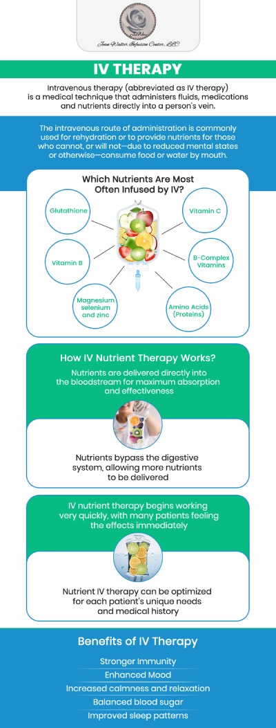 Navigating your journey to better health should be as seamless as the treatment itself. At Jean Walter Infusion Center, Dr. Nasseri, MD and our dedicated medical team prioritize your convenience and clinical safety above all else. Our Columbia, MD facility is designed to streamline the scheduling process while offering same-day availability, ensuring we respect your time and health goals. However, we do not accept walk-in patients. For more information, contact us or book an appointment online. We are conveniently located at 5500 Knoll North Dr, Suite 250A, Columbia, MD 21045.