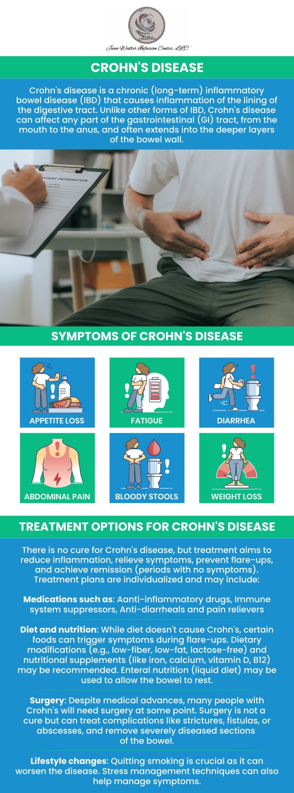 Living with the unpredictable and often painful symptoms of Crohn’s disease can severely impact your daily life, making even basic activities feel like a monumental challenge. When standard medications fail to provide adequate relief, advanced biologic therapies offer a new path forward for patients seeking lasting remission. Under the clinical guidance of Dr. Nasser Nasseri, local residents have access to highly specialized, compassionate care that prioritizes both medical efficacy and patient comfort. For more information, contact us or book an appointment online. We are conveniently located at 203 Hospital Dr, Suite 300A, Glen Burnie, MD 21061. Living with the unpredictable and often painful symptoms of Crohn’s disease can severely impact your daily life, making even basic activities feel like a monumental challenge. When standard medications fail to provide adequate relief, advanced biologic therapies offer a new path forward for patients seeking lasting remission. Under the clinical guidance of Dr. Nasser Nasseri, local residents have access to highly specialized, compassionate care that prioritizes both medical efficacy and patient comfort. For more information, contact us or book an appointment online. We are conveniently located at 203 Hospital Dr, Suite 300A, Glen Burnie, MD 21061.